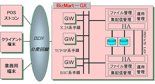 i}jBizMart-GX